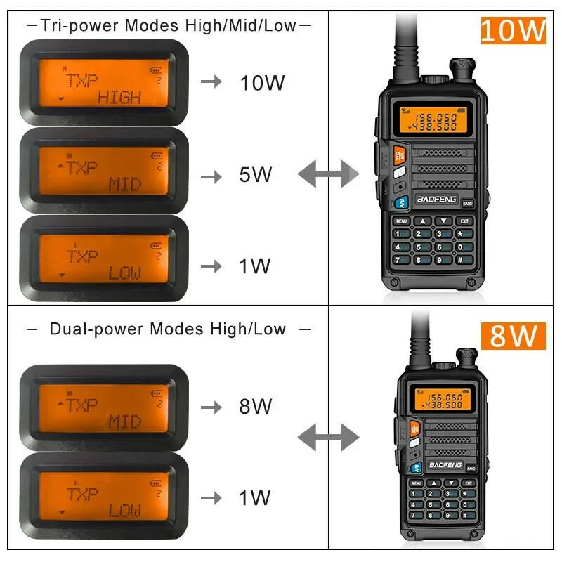 10W Walkie Talkie Long Range Baofeng UV-5R Plus Radio for Hunting 10 KM Upgrade of UV 5R UV-10R Ham Radio 10KM UHF/VHF Tri Bands