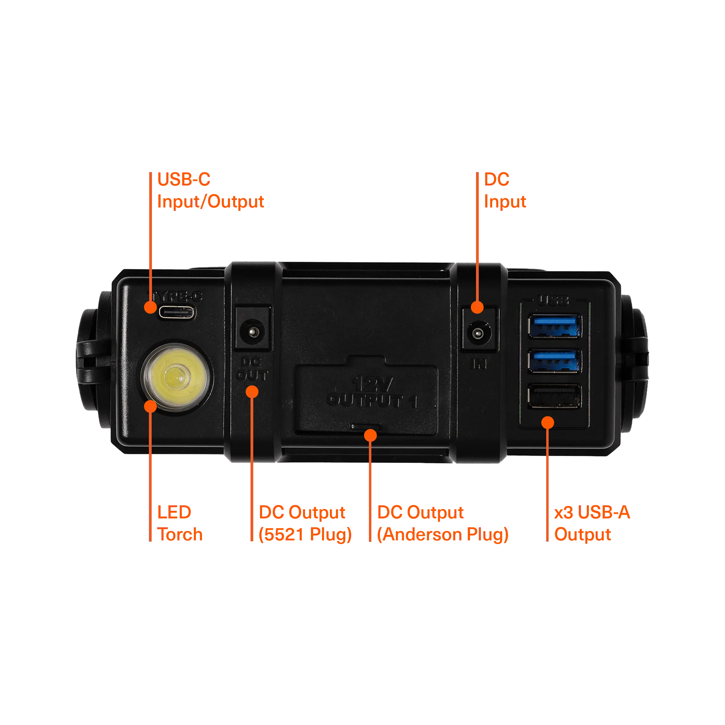 192WH DC Power Pack