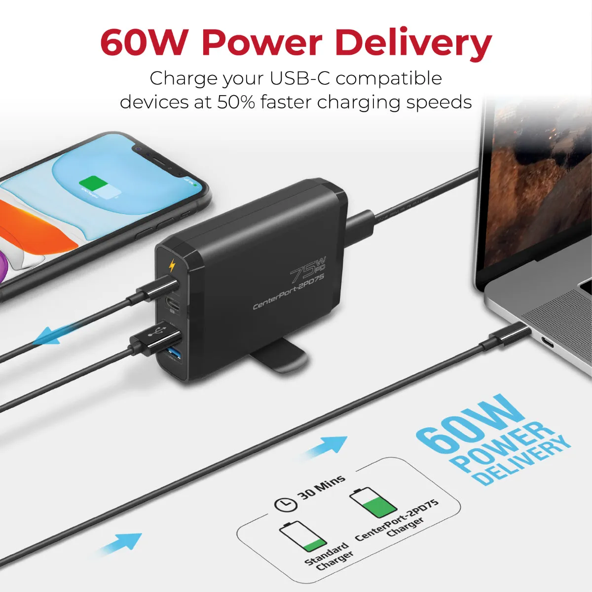 75W High Output Charging Station with 60W Power Delivery