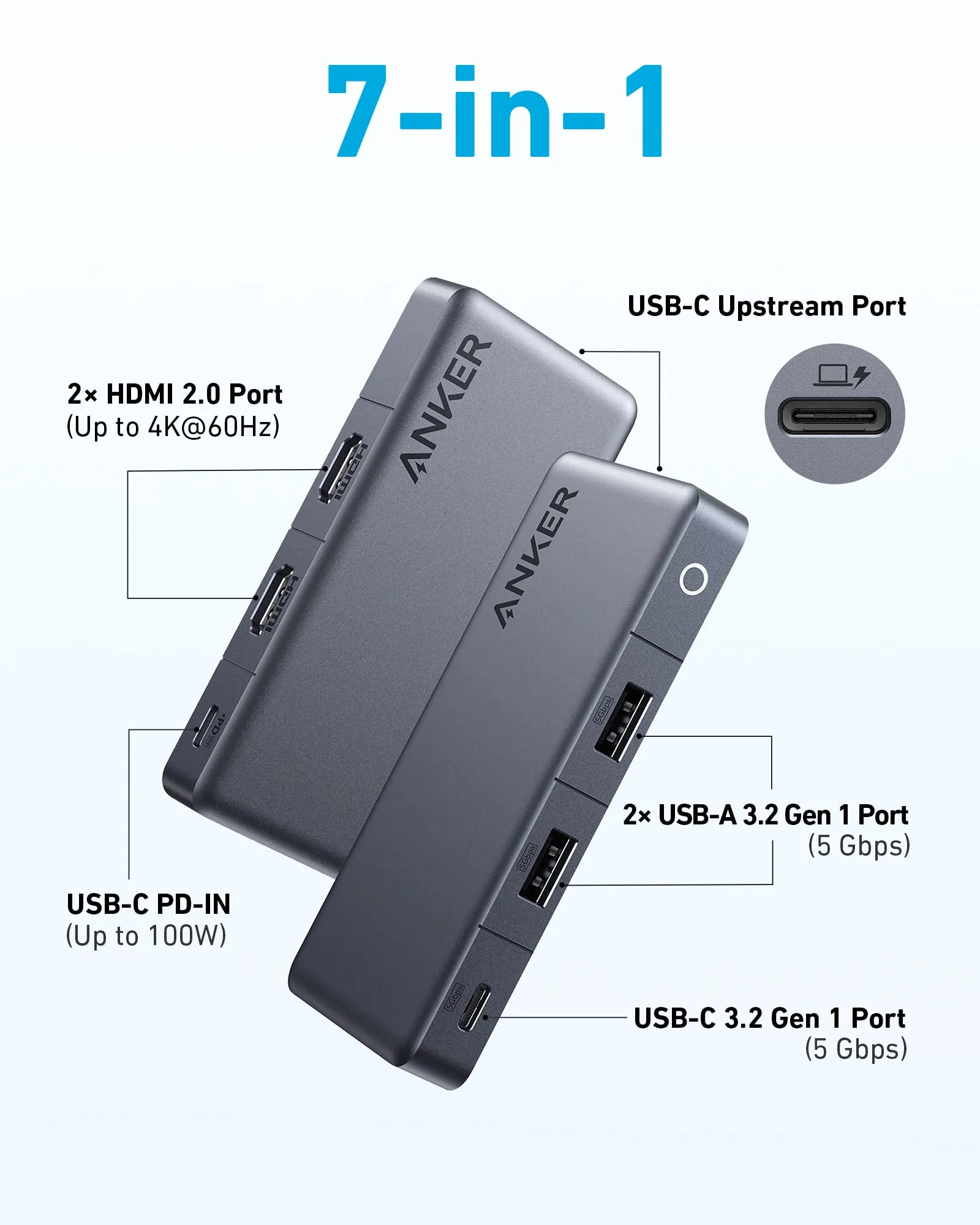 Anker <b>343</b> USB-C Hub (7-in-1, Dual 4K HDMI)