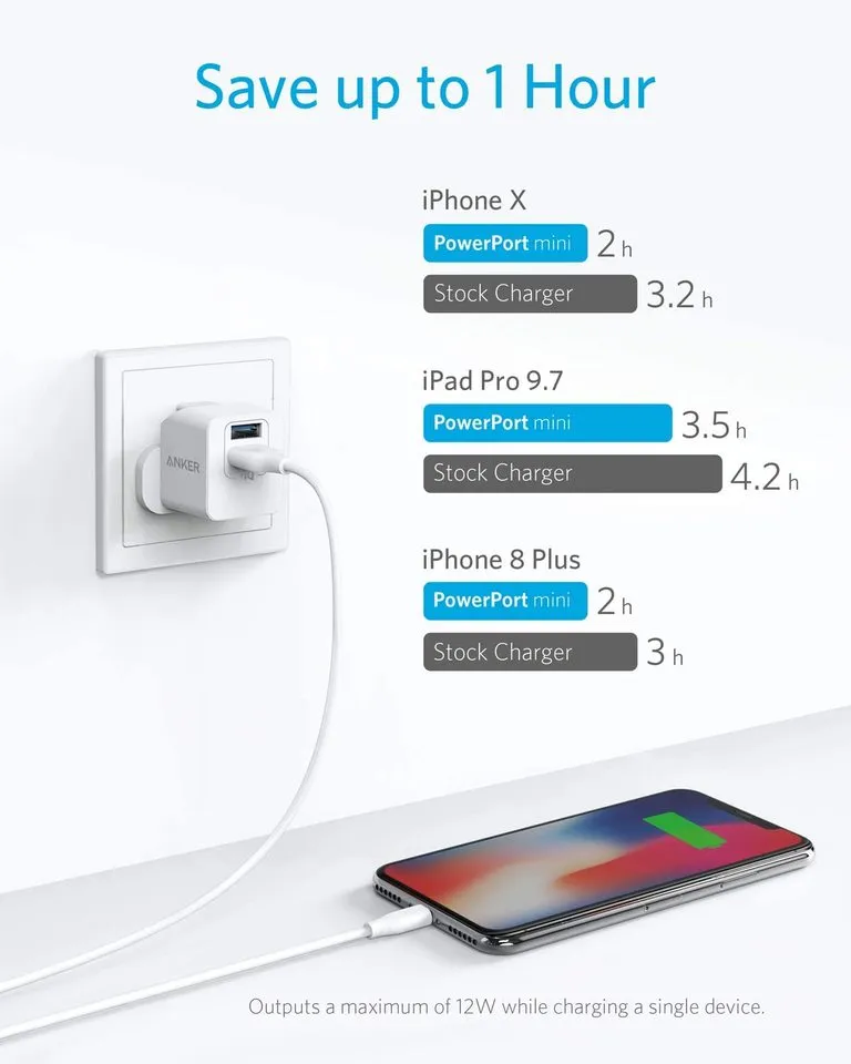 Anker PowerPort USB Plug, Mini Dual Port USB Charger, Super Compact Wall Charger, 2.4A Output