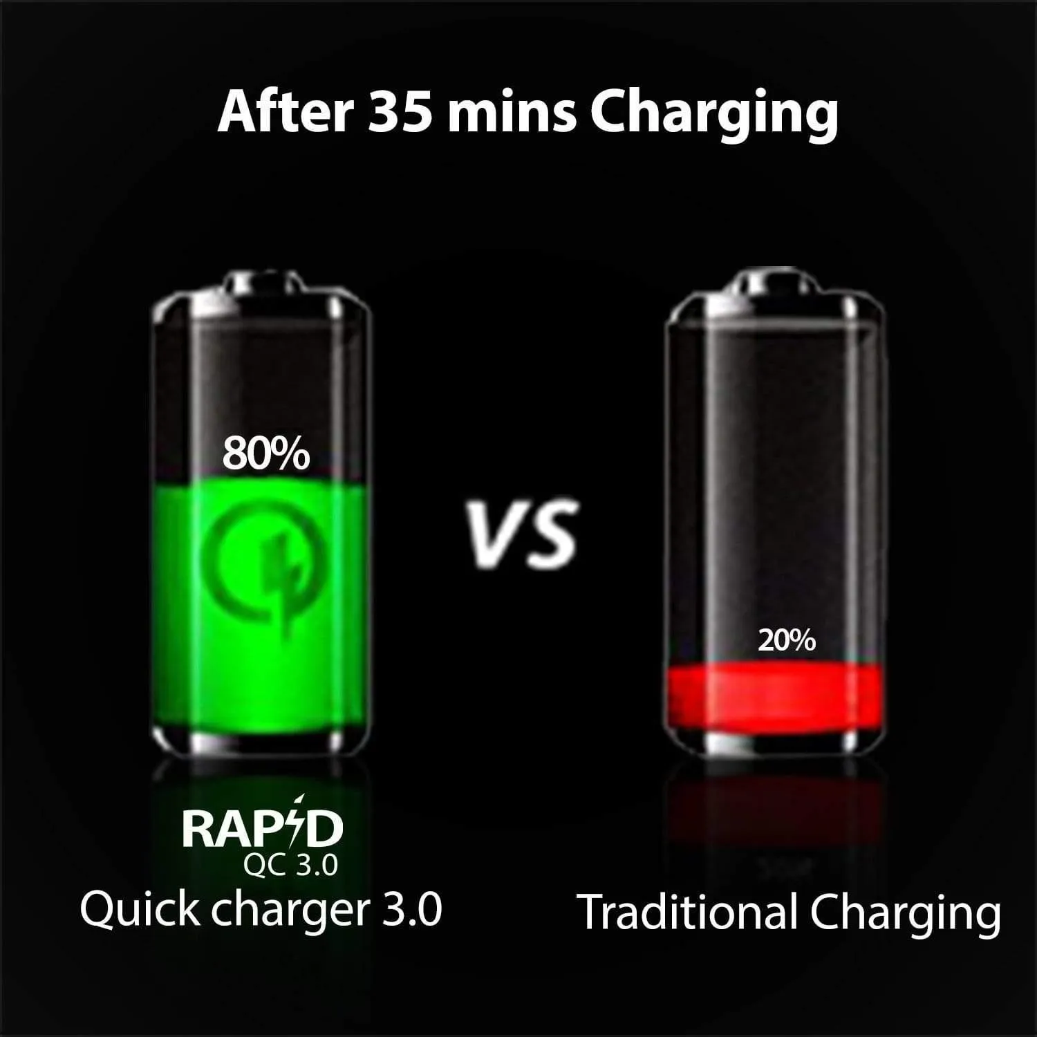 boAt Dual Port Rapid Car Charger (Qualcomm Certified) Smart Charging with Quick Charge 3.0 (Black) (Without Cable)