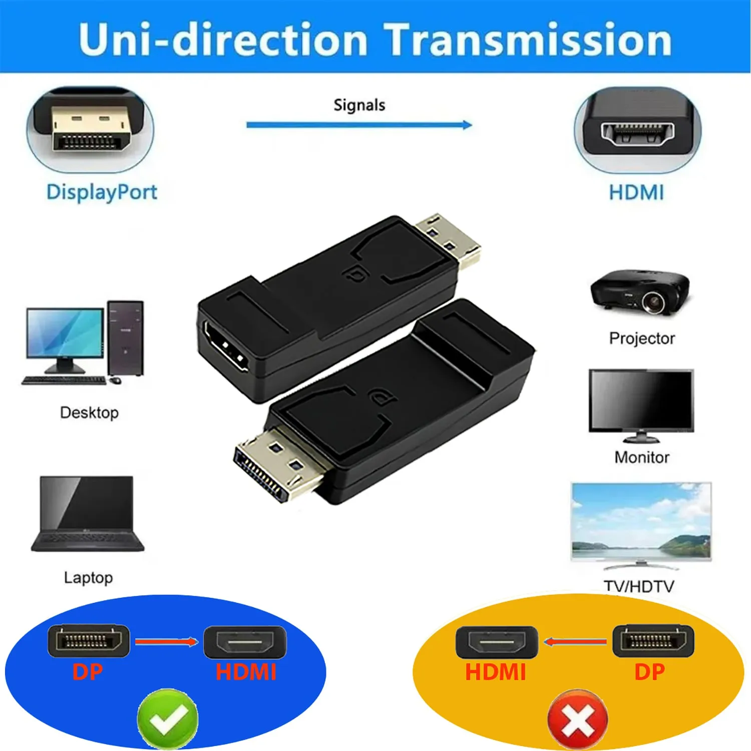 Display Port to HDMI Female Adapter