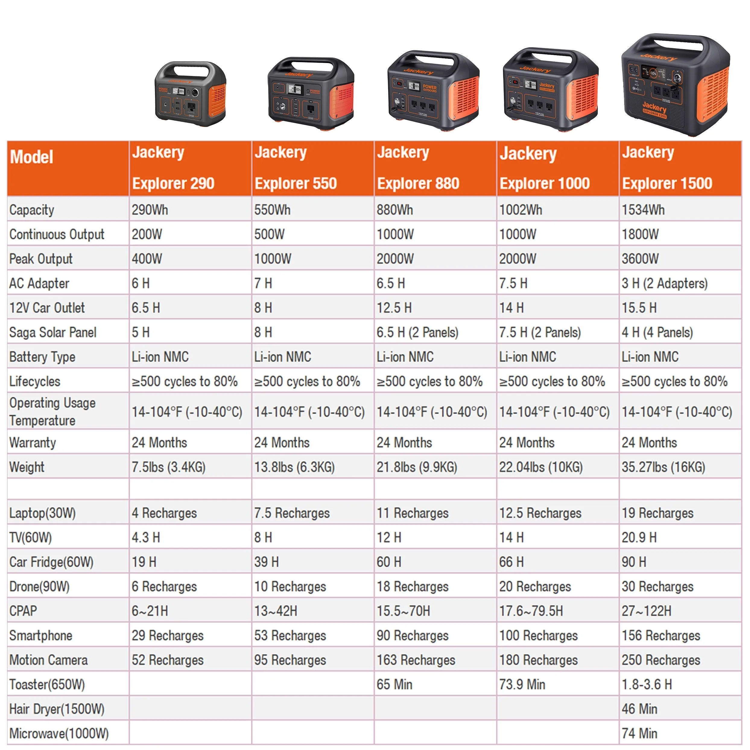 Explorer 1500 Portable Power Station