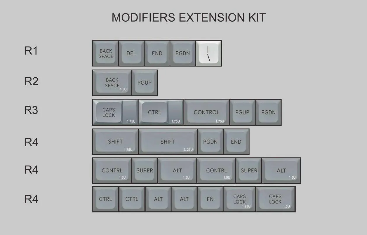 MDA Big Bone Keycap Set