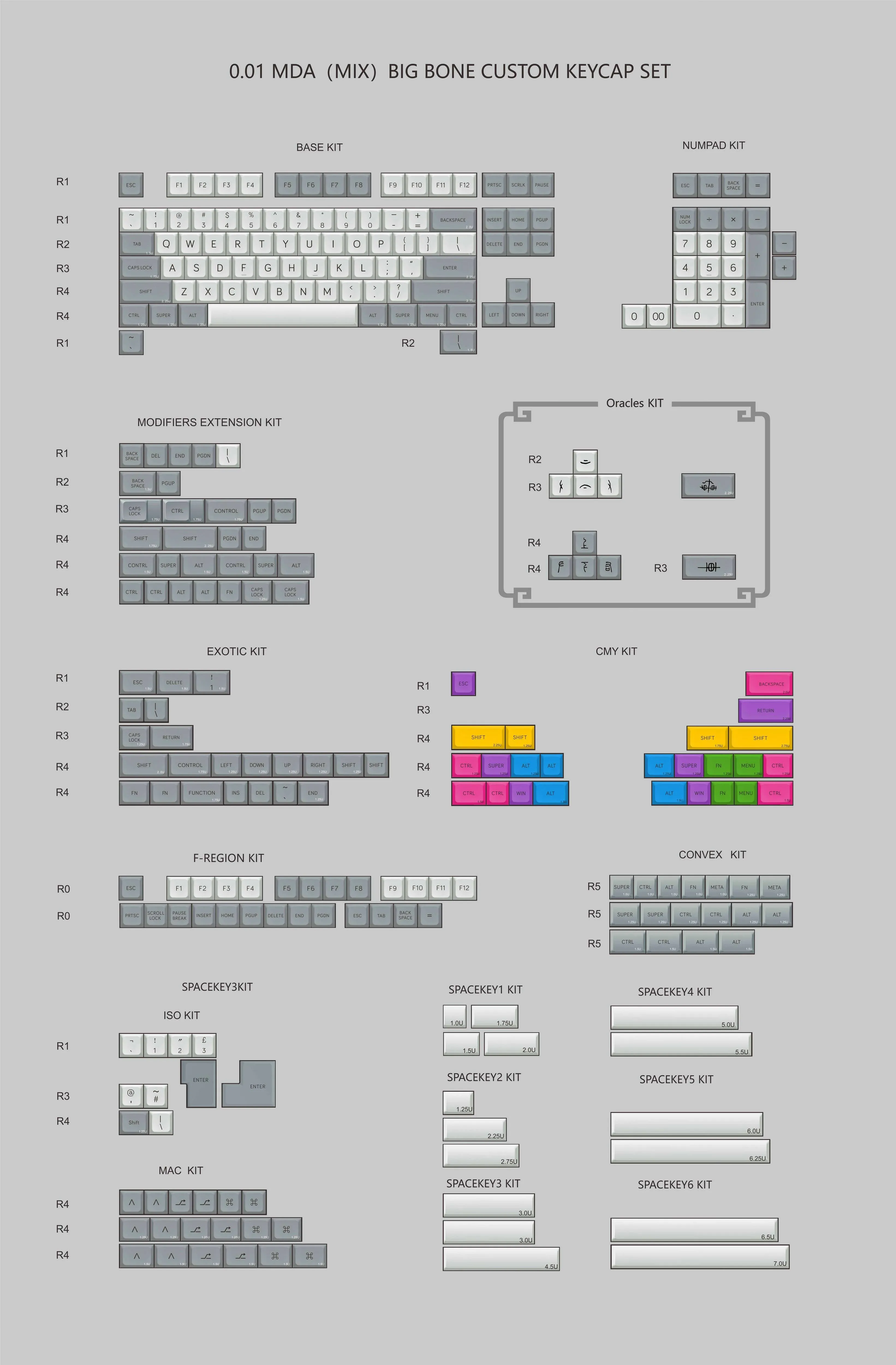 MDA Big Bone Keycap Set