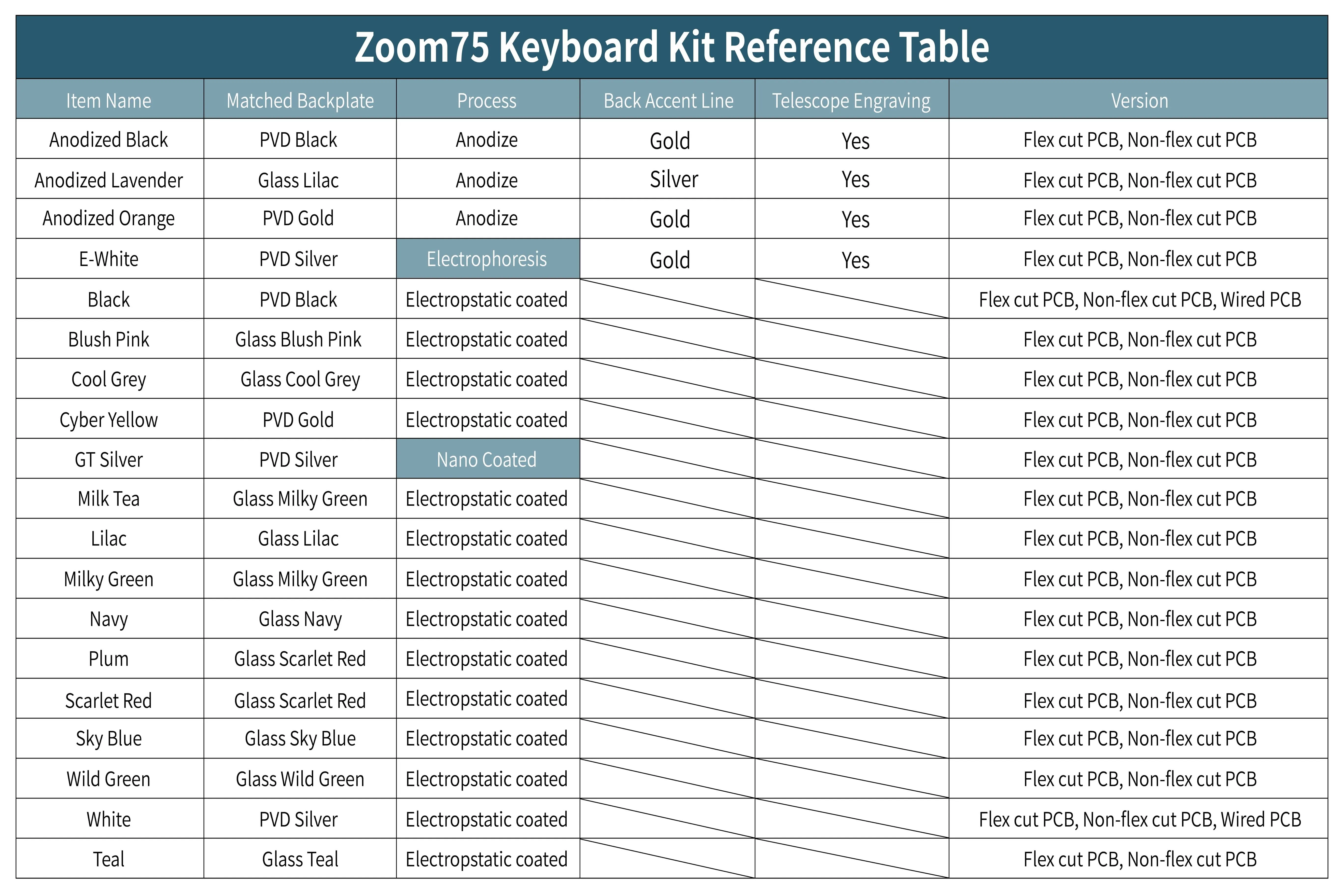 Meletrix Zoom75 Wired Edition - Barebones Keyboard Kit - White