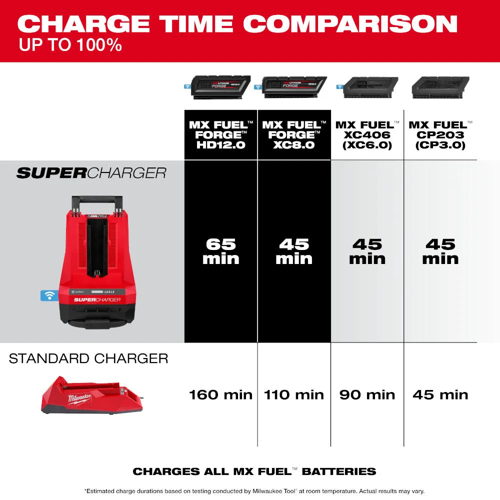 Milwaukee MXFSC MX FUEL Super Charger w/ COOL-CYCLE