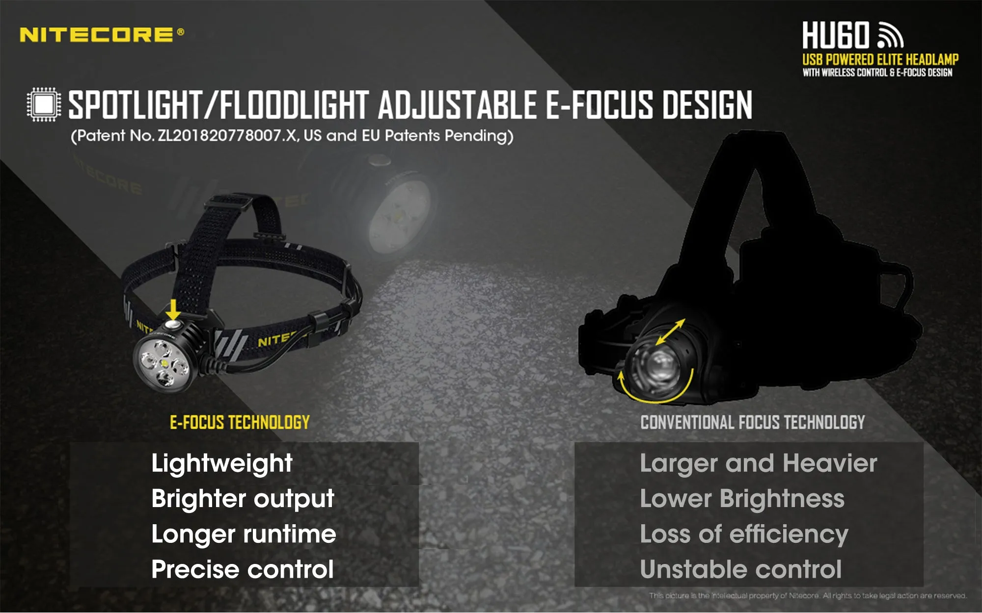 Nitecore HU60 1600 Lumen Adjustable Focus USB Rechargeable Headlamp