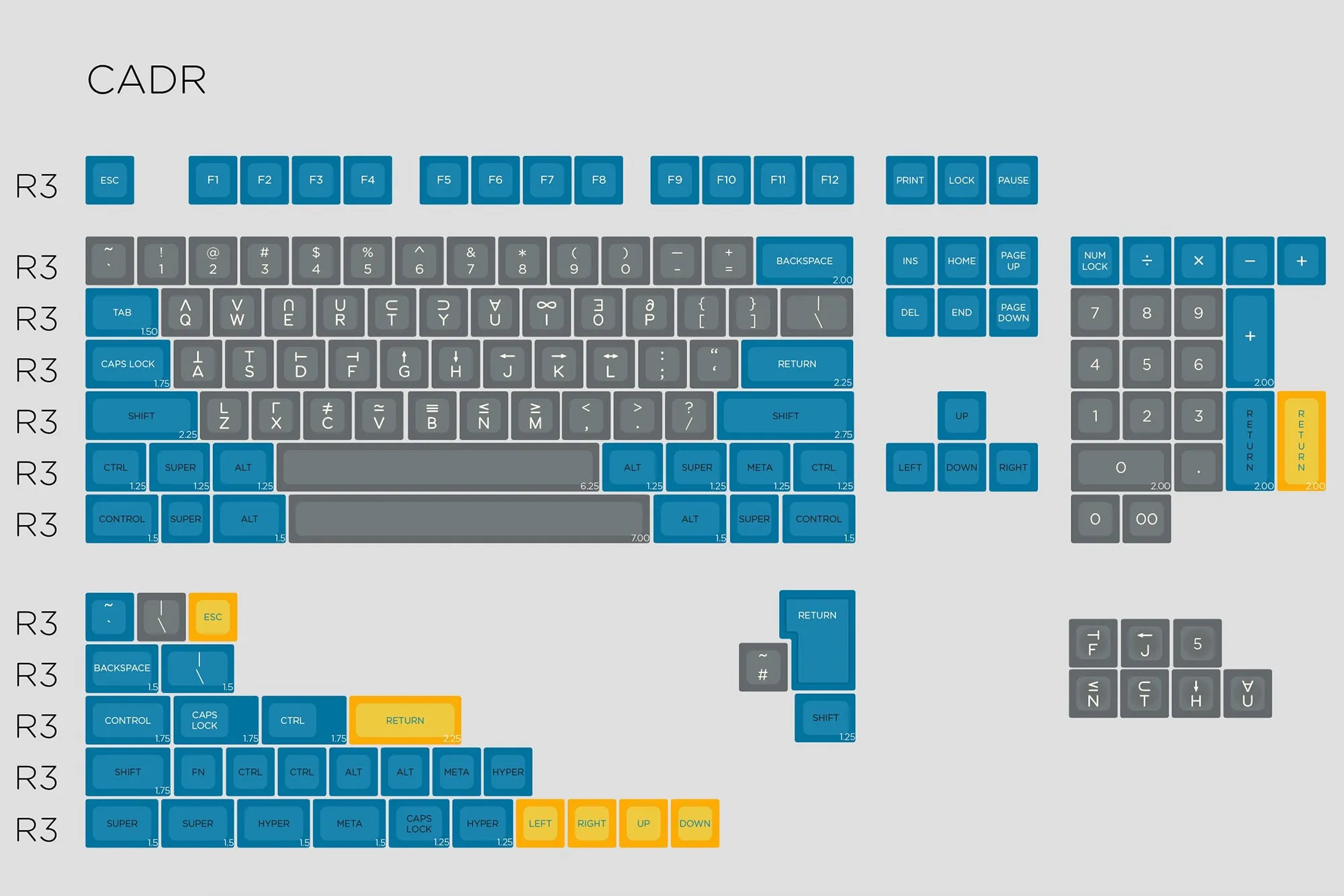 SA Symbiosis 2.0 Keycap Set