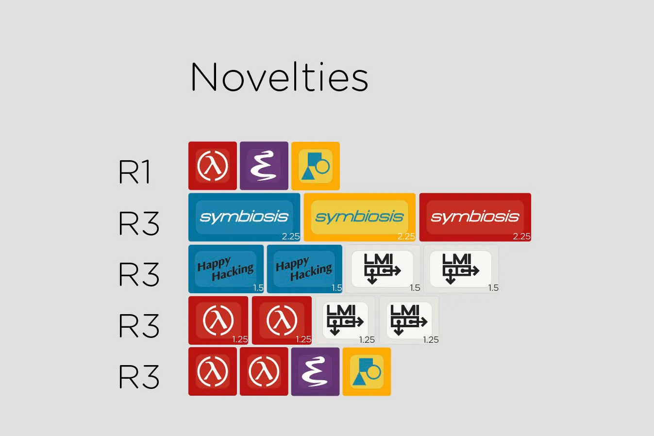 SA Symbiosis 2.0 Keycap Set