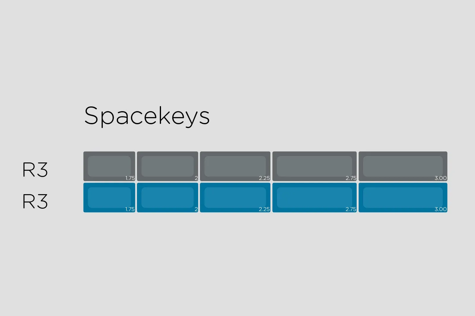 SA Symbiosis 2.0 Keycap Set