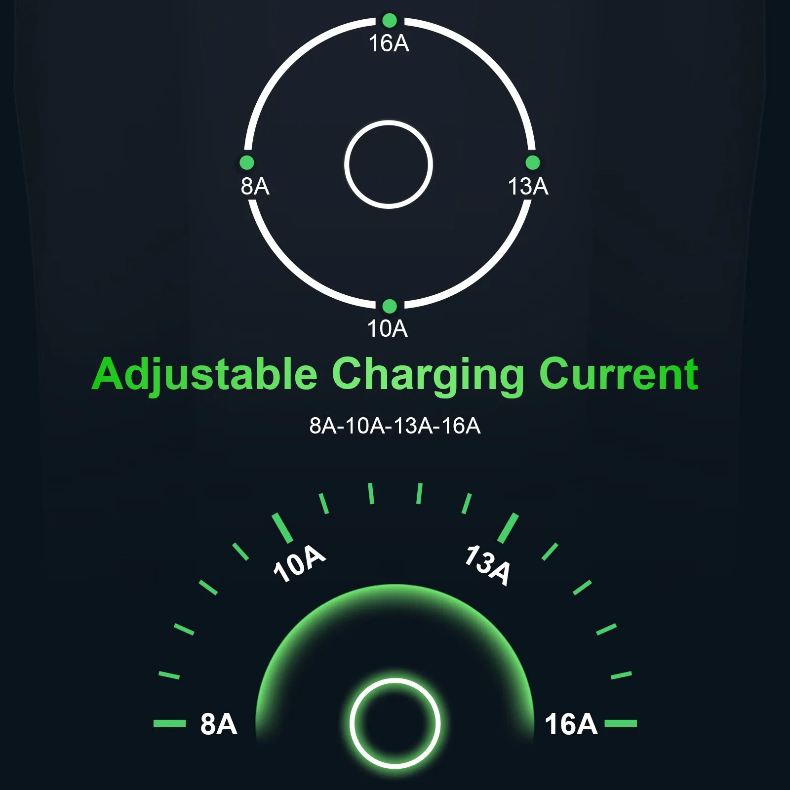 [Second-hand] Daolar Level 2 EV Charger for Tesla 16A 110-240V Portable Electric Car Charger 20ft charging cable with NEMA 6-20P Plug and NEMA 5-15 Adapter