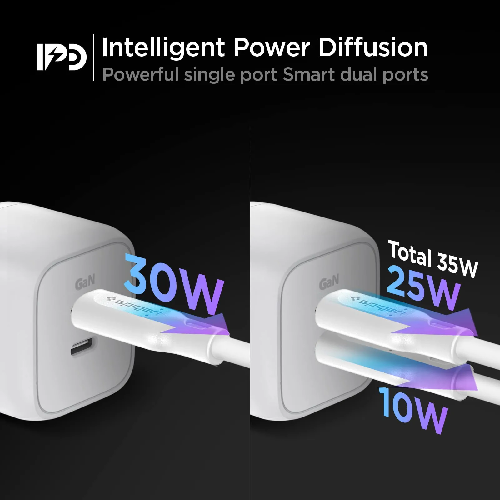 Spigen USB C Charger, GaN 352 Total 35W 2 Ports GaN III Tech Fast Charger PD 3.0 Charging Block for iPhone 16 15 Plus Pro Max Mini, Galaxy S24 Ultra Plus, Z Flip Fold 6, iPad Pro M4 Air M2, Pixel 8/8a