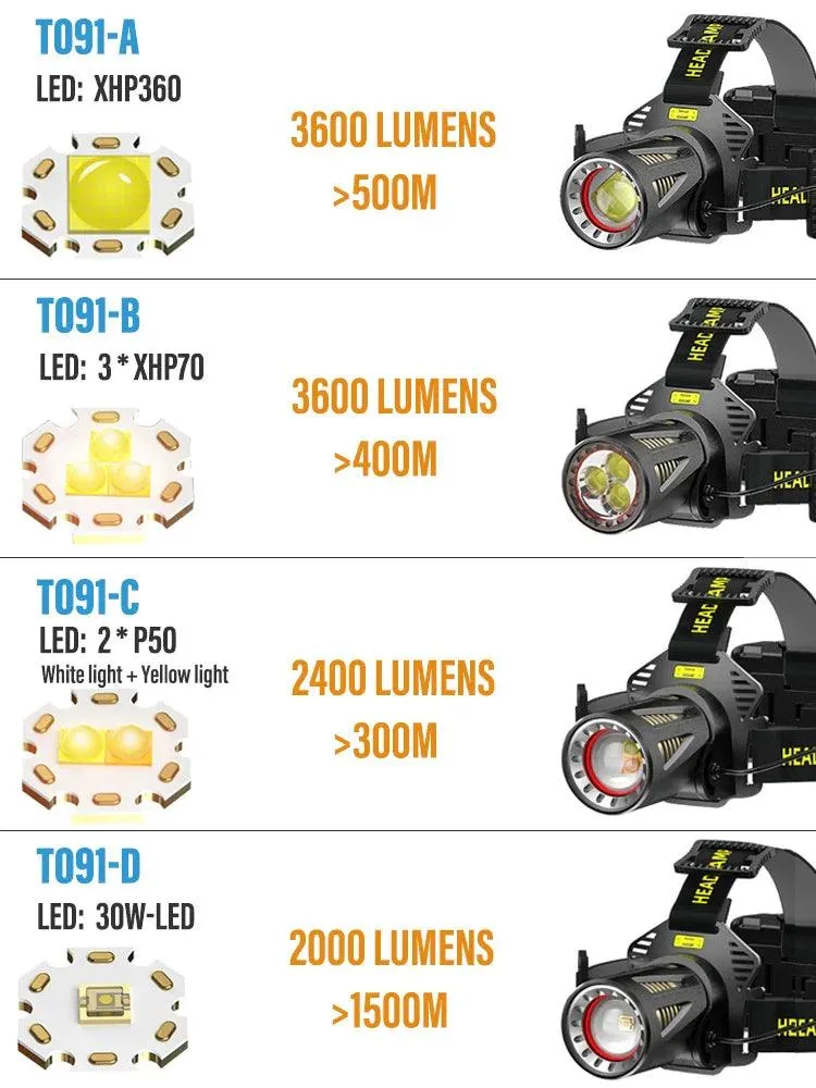 XHP360 Ultra Bright Rechargeable Headlamp - Versatile LED Flashlight for Fishing, Camping, and Hiking with Power Bank Feature